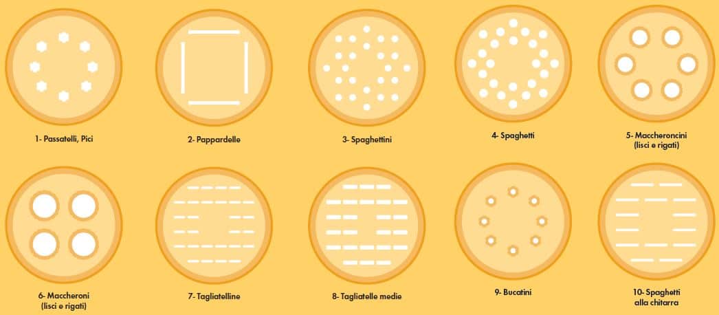 Reber 9040N Ηλεκτρικό Μίξερ Πάστας - Ζυμαρικών 400W (Έως Και 7kg/Hr)