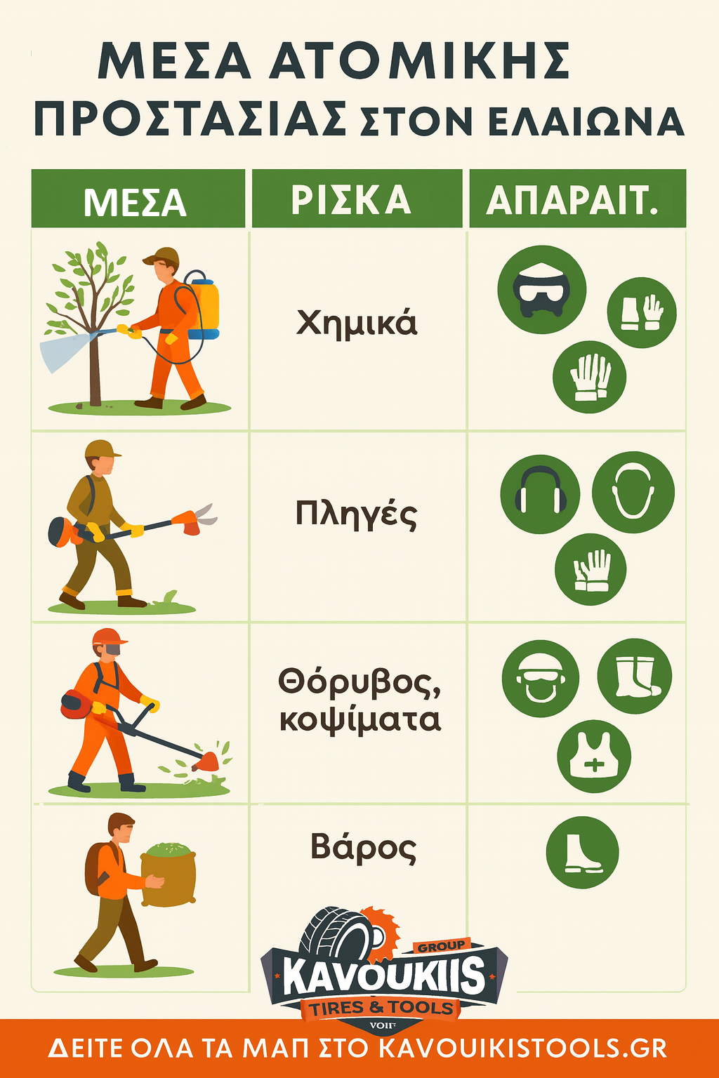 Φροντίδα του ελαιώνα: Μέσα ατομικής προστασίας